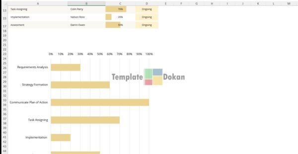 Sample Hotel Gantt Chart